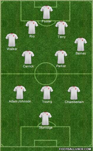England Formation 2013