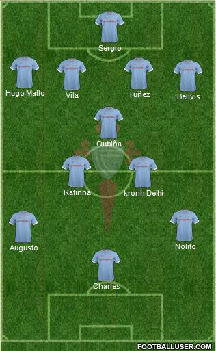 R.C. Celta S.A.D. Formation 2013