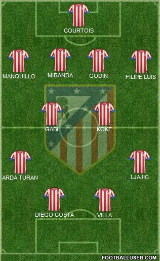 C. Atlético Madrid S.A.D. Formation 2013