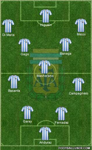 Argentina Formation 2013