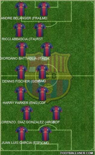 F.C. Barcelona Formation 2013