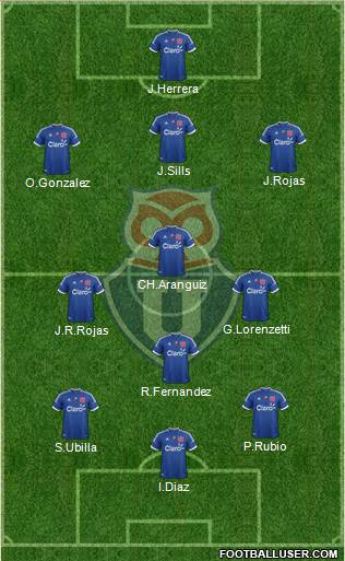 CF Universidad de Chile Formation 2013
