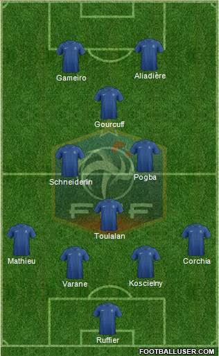 France Formation 2013
