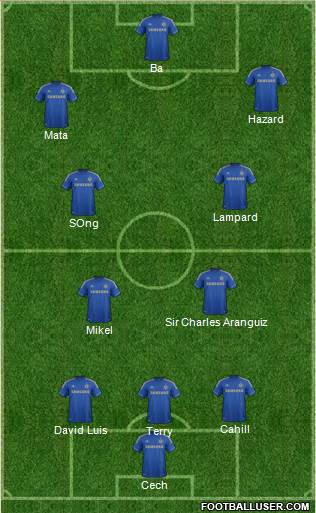 Chelsea Formation 2013