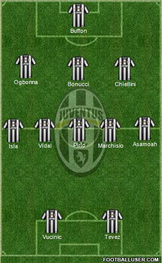 Juventus Formation 2013