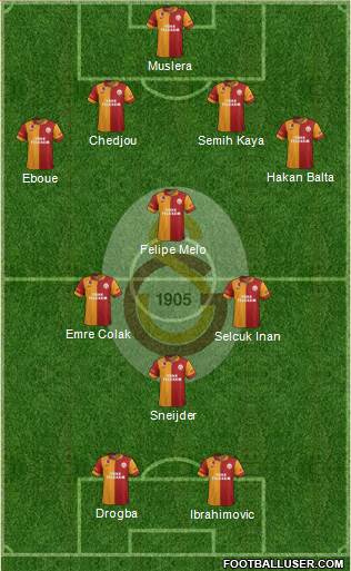 Galatasaray SK Formation 2013