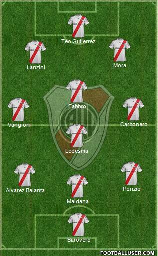 River Plate Formation 2013
