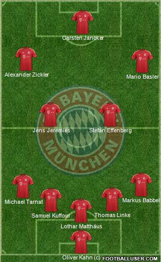 FC Bayern München Formation 2013