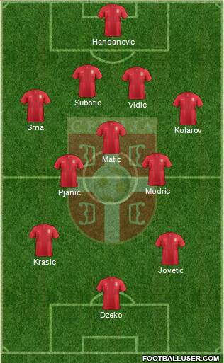 Serbia Formation 2013
