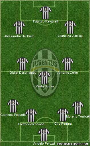 Juventus Formation 2013