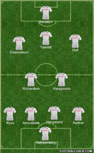 Fulham Formation 2013