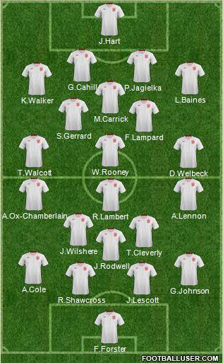 England Formation 2013