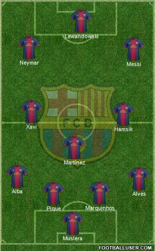 F.C. Barcelona Formation 2013