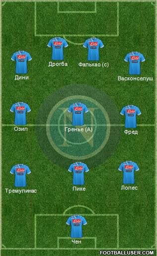 Napoli Formation 2013