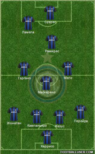 F.C. Internazionale Formation 2013