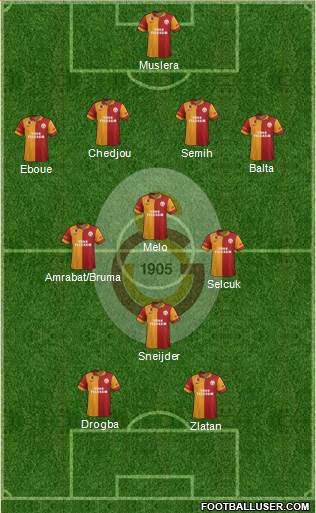 Galatasaray SK Formation 2013