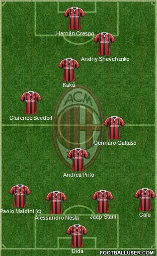 A.C. Milan Formation 2013