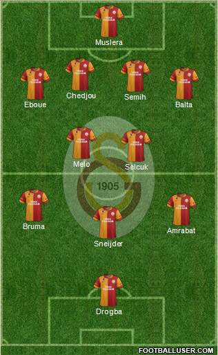 Galatasaray SK Formation 2013