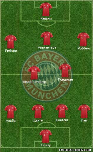 FC Bayern München Formation 2013