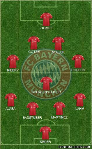 FC Bayern München Formation 2013