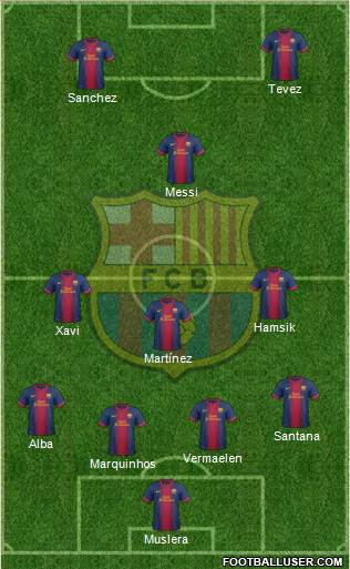 F.C. Barcelona Formation 2013