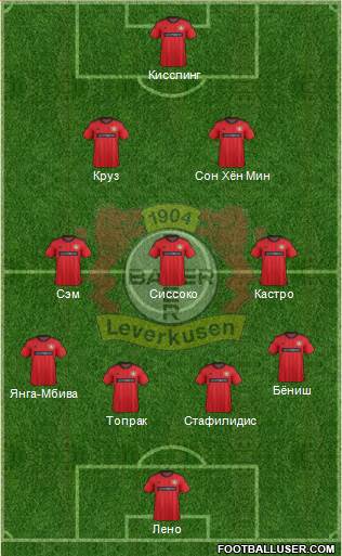 Bayer 04 Leverkusen Formation 2013