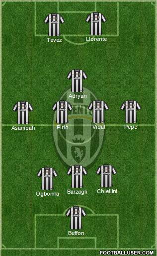 Juventus Formation 2013