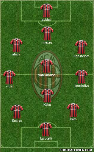 A.C. Milan Formation 2013