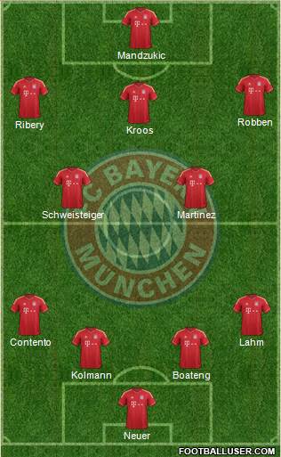 FC Bayern München Formation 2013
