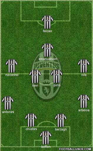Juventus Formation 2013