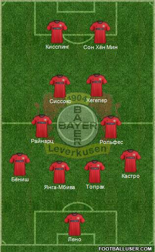 Bayer 04 Leverkusen Formation 2013