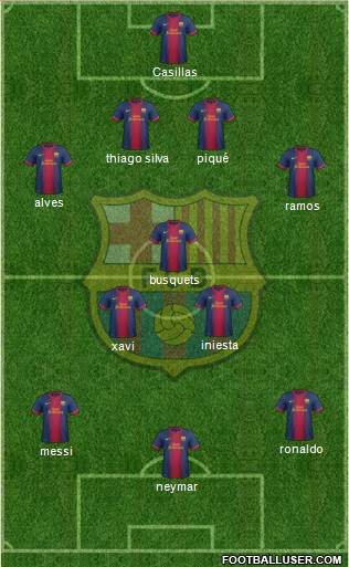 F.C. Barcelona Formation 2013