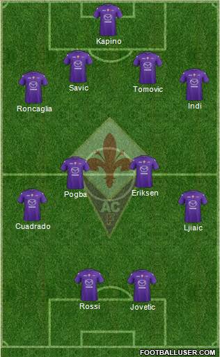 Fiorentina Formation 2013