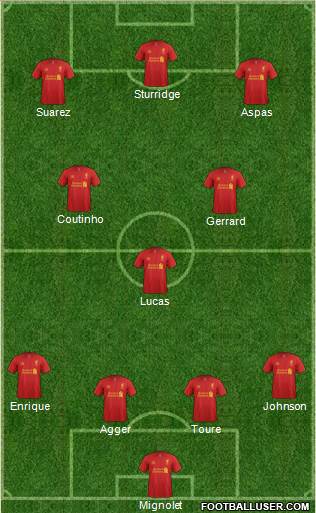 Liverpool Formation 2013
