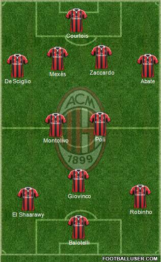 A.C. Milan Formation 2013