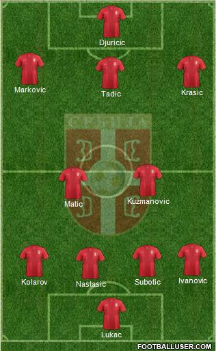Serbia Formation 2013