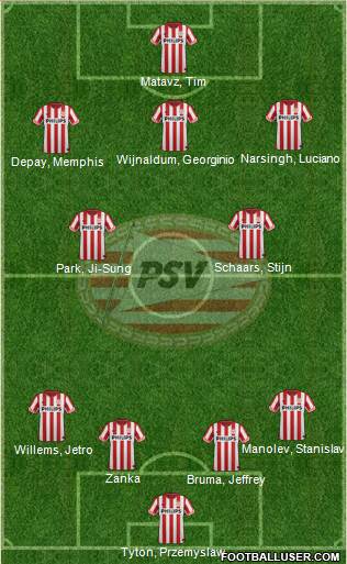 PSV Formation 2013