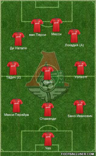 Lokomotiv Moscow Formation 2013