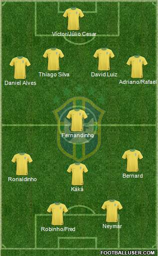 Brazil Formation 2013