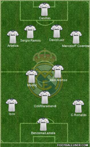 Real Madrid C.F. Formation 2013