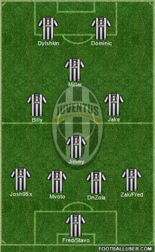 Juventus Formation 2013