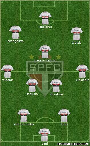 São Paulo FC Formation 2013