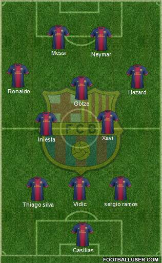 F.C. Barcelona Formation 2013