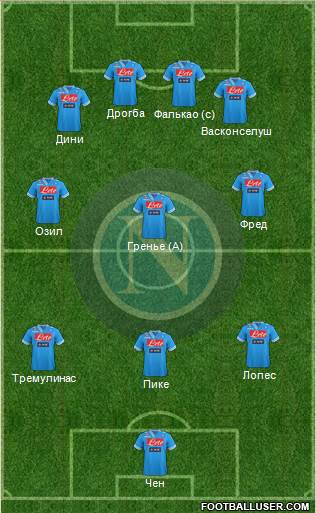Napoli Formation 2013