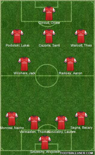 Arsenal Formation 2013