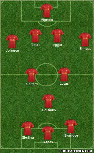 Liverpool Formation 2013
