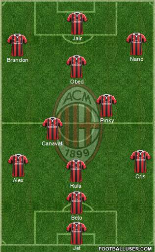 A.C. Milan Formation 2013