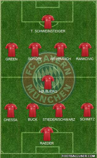 FC Bayern München Formation 2013