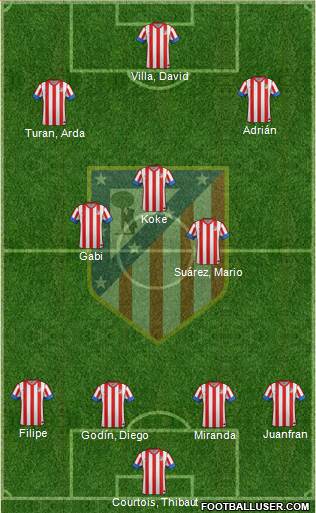 C. Atlético Madrid S.A.D. Formation 2013