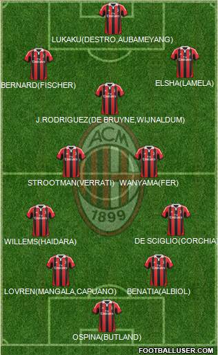 A.C. Milan Formation 2013